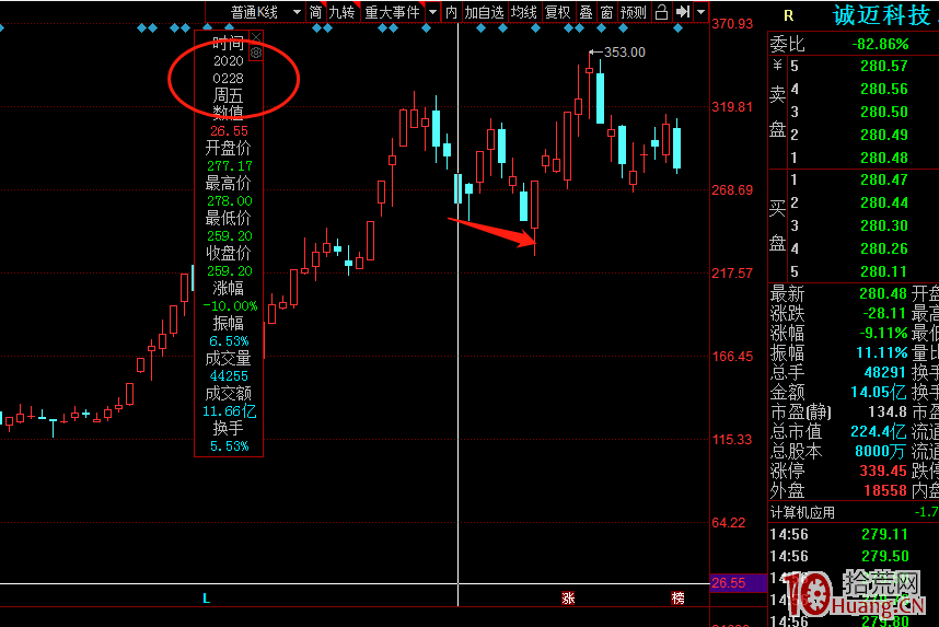 板塊逆勢龍頭戰法（圖解）,拾荒網