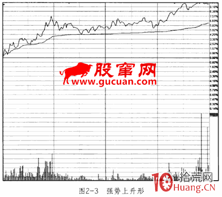 幾種強弱型分時圖走勢:強勢上升形、呆滯形、中途調整形,快速下跌形、普通下跌形(圖解) 幾種強弱型分時圖走勢:強勢上升形、呆滯形、中途調整形,快速下跌形、普通下跌形(圖解),拾荒網