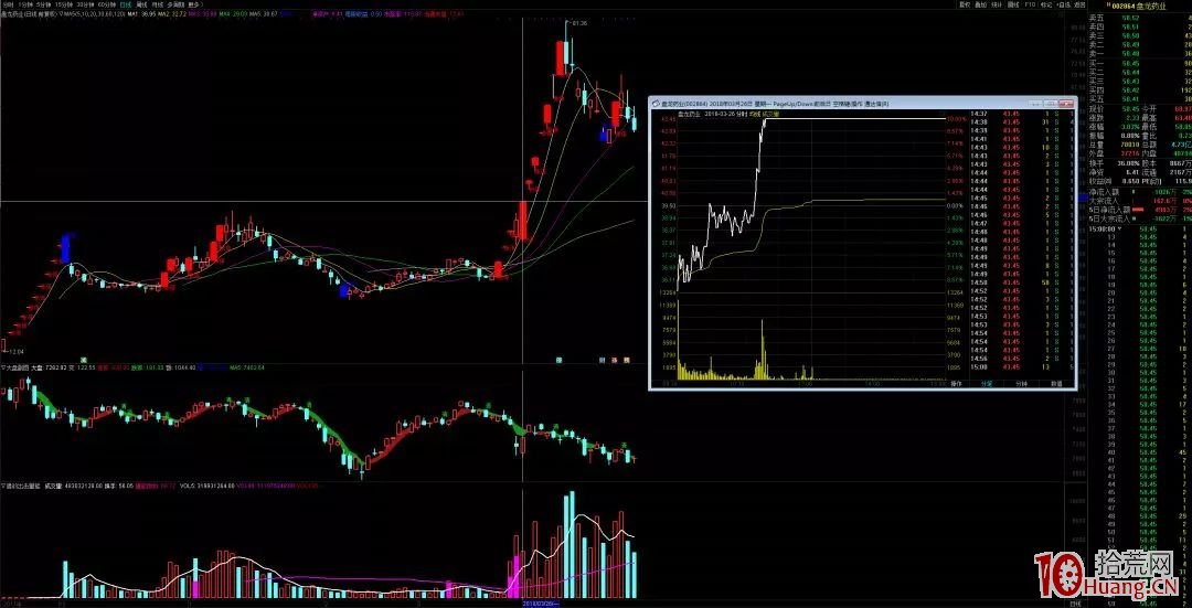 頂級遊資操盤介紹：小鱷魚（圖解）,拾荒網