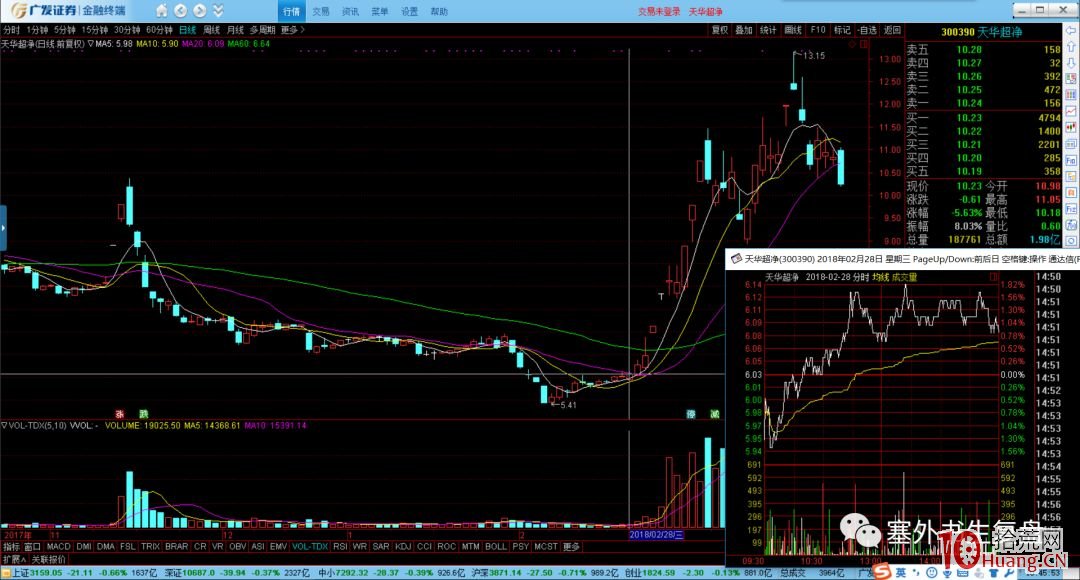 吸籌分時的細節揭秘.2:沖擊波出現的位置(圖解) 吸籌分時的細節揭秘.2:沖擊波出現的位置(圖解),拾荒網
