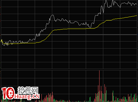 談談實戰常遇到的8種分時走勢(圖解) 談談實戰常遇到的8種分時走勢(圖解),拾荒網