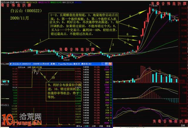 圖解漲停板復盤時如何漲停股 圖解漲停板復盤時如何漲停股,拾荒網