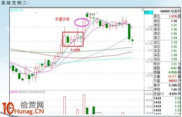漲停板打板戰法研究圖解(十七):分時抗跌橫 漲停板打板戰法研究圖解(十七):分時抗跌橫,拾荒網