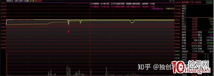 如何打板漲停板的成功率高?(圖解) 如何打板漲停板的成功率高?(圖解),拾荒網
