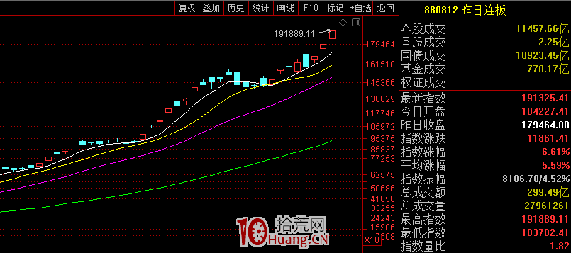 通達信、同花順、東方財富,如何看昨日漲停指數?(圖解) 通達信、同花順、東方財富,如何看昨日漲停指數?(圖解),拾荒網