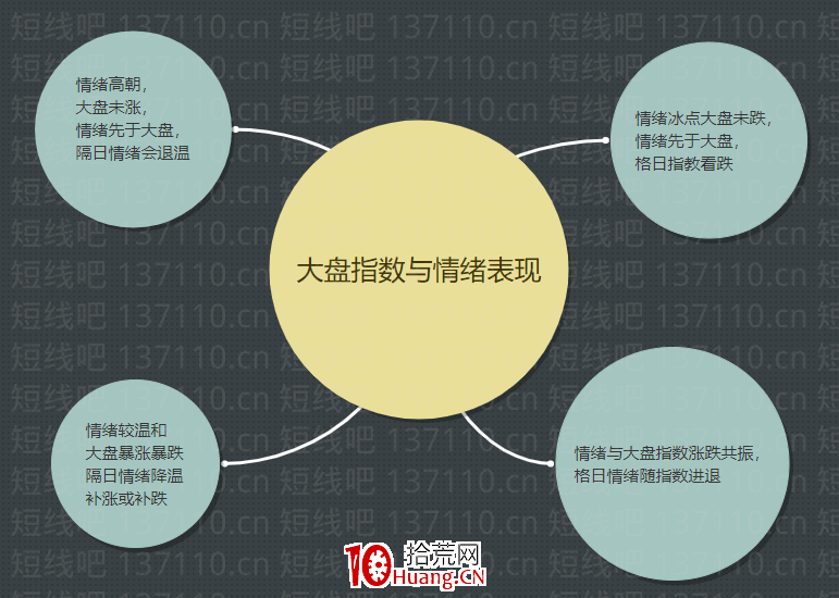 深山老牛:情緒周期魅影 深度教程(圖解) 深山老牛:情緒周期魅影 深度教程(圖解),拾荒網