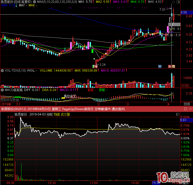 盤中交易怎麼看漲停連板接力股的賺錢效應與打板策略(圖解) 盤中交易怎麼看漲停連板接力股的賺錢效應與打板策略(圖解),拾荒網