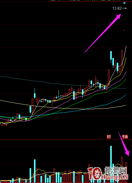漲停價買入法則的解讀（圖解）,拾荒網