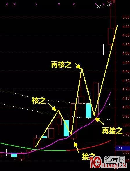 如何應對炸板次日股票被核按鈕（圖解）,拾荒網