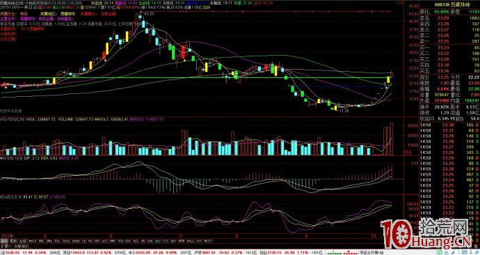 新股連續一字板打開後的打板技巧（圖解）,拾荒網