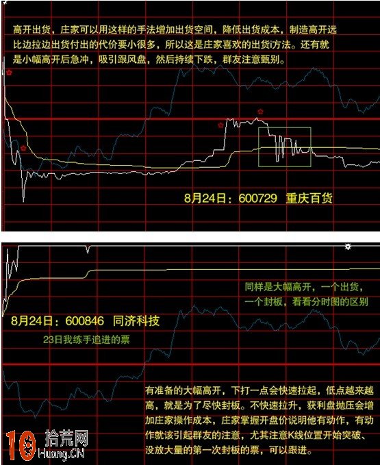 超短線分時走勢研究：如何看賣點（圖解）,拾荒網