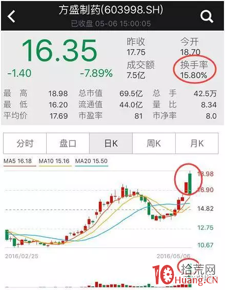 集合競價規則之漲停板障眼術（圖解）,拾荒網