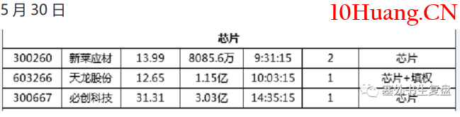 漲停板高勝率打板的系統方法深度教程12:(二)市場情緒周期-退潮期打板策略(圖解) 漲停板高勝率打板的系統方法深度教程12:(二)市場情緒周期-退潮期打板策略(圖解),拾荒網