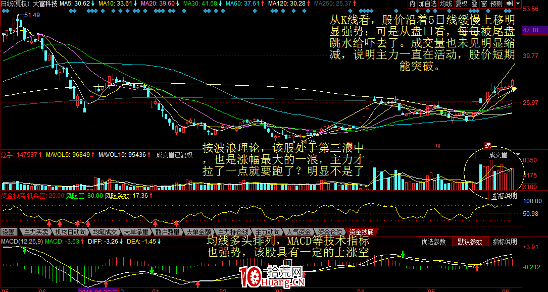 莊傢洗盤的盤口語言(圖解) 莊傢洗盤的盤口語言(圖解),拾荒網