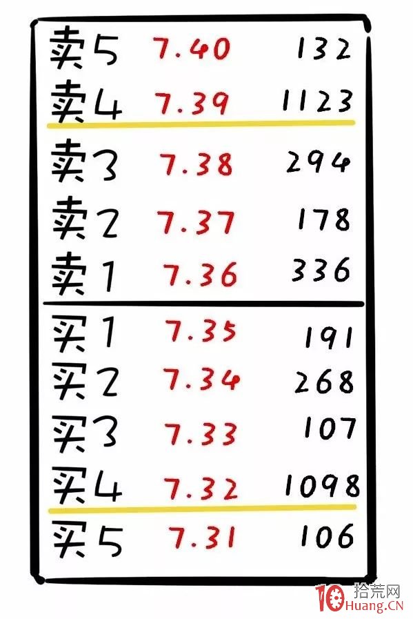 漫畫圖解盤口夾板式掛單的莊傢意圖 漫畫圖解盤口夾板式掛單的莊傢意圖,拾荒網