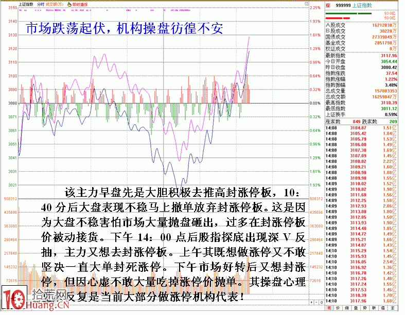 圖解從主力封漲停態度看其對市場的敬畏,拾荒網