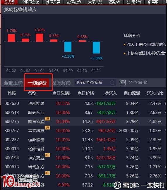 我所認知的炒股體系——六大交易系統流派淺析 我所認知的炒股體系——六大交易系統流派淺析,拾荒網