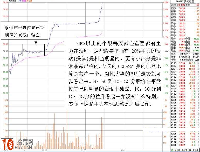 圖解如何在分時圖走勢中洞悉主力動向 圖解如何在分時圖走勢中洞悉主力動向,拾荒網