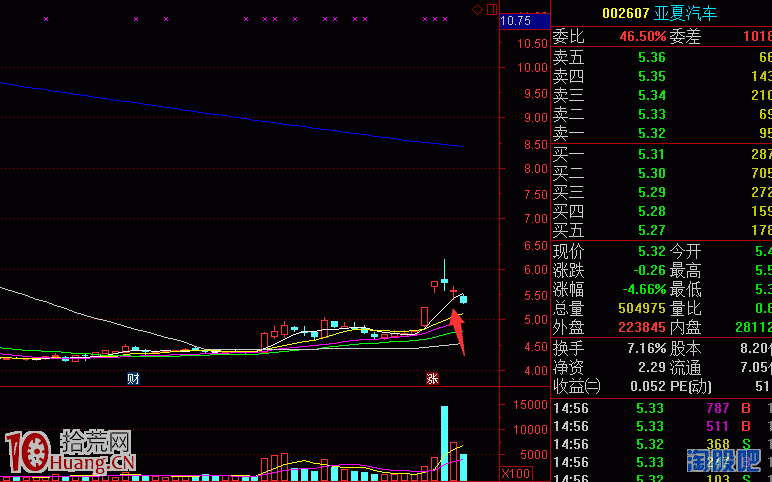 低吸操作的漲停板收益等待（圖解）,拾荒網