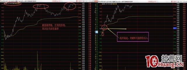 漲停板被打開卻收盤漲停的爛板股次日如何操作(圖解) 漲停板被打開卻收盤漲停的爛板股次日如何操作(圖解),拾荒網
