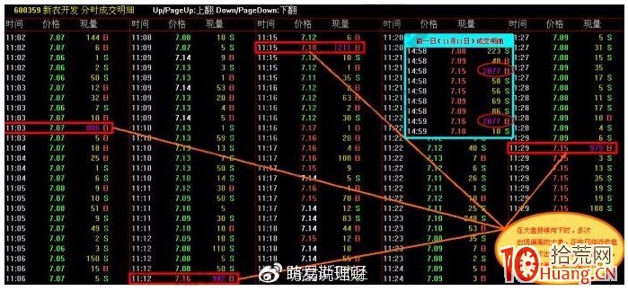 股票打板追漲不可不精通盤口掛單的秘密(圖解) 股票打板追漲不可不精通盤口掛單的秘密(圖解),拾荒網