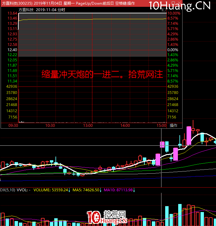 《短線周期理論實踐》深度教程 第7講：連板情緒周期的玩法4：漲停賣出法與接力追蹤玩法（圖解）,拾荒網