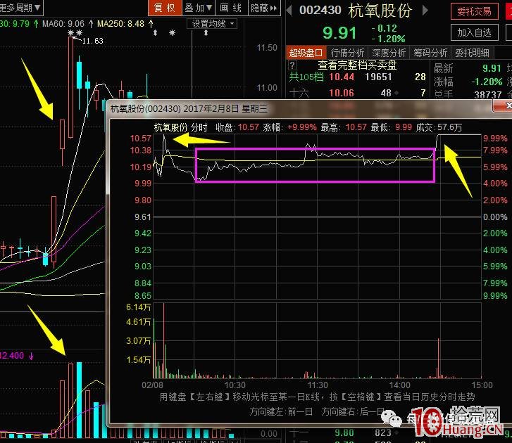 尾盤2:30之後的二板放量板打板模式案例圖解,拾荒網