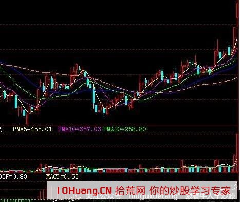 漲跌停板的由來 漲跌停板的由來,拾荒網