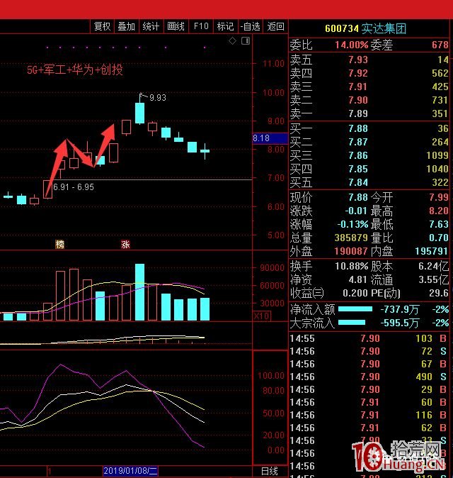 N型打板戰法案例圖解 N型打板戰法案例圖解,拾荒網