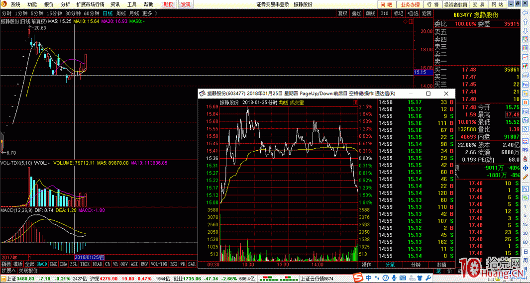 分時沖擊波拿貨案例與風險止損（圖解）,拾荒網