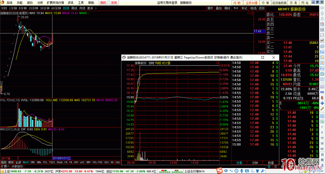 分時沖擊波拿貨案例與風險止損（圖解）,拾荒網