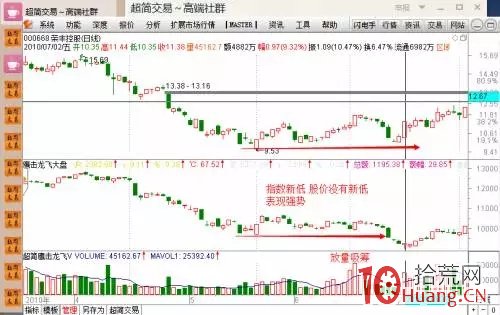 分時圖看盤進階系列_（四）：委賣出現大掛單預示著什麼（圖解）,拾荒網