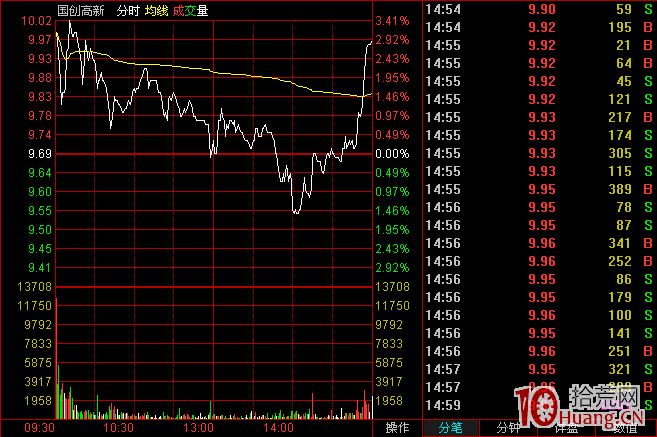 一字板回調戰法案例圖解,拾荒網