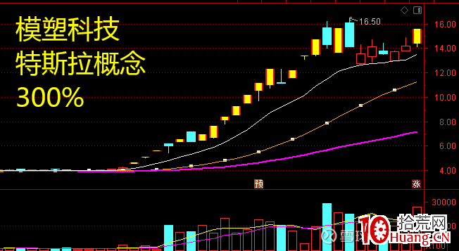 龍頭妖股關鍵之提升審美能力（圖解）,拾荒網