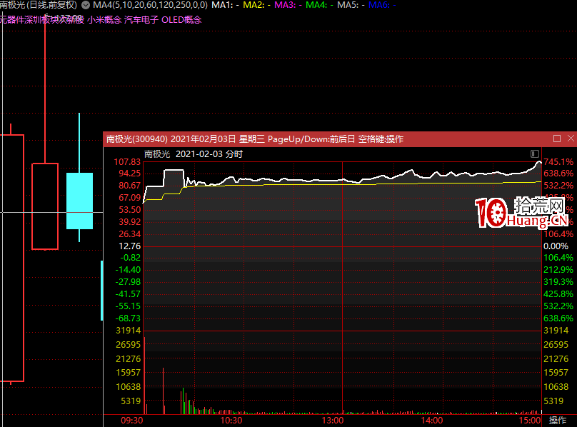 打板手法會被淘汰嗎?(圖解) 打板手法會被淘汰嗎?(圖解),拾荒網