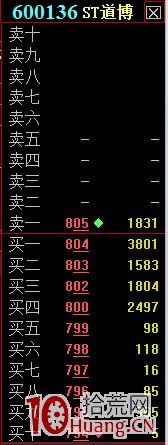 漲停板出貨的盤口掛單特征(圖解) 漲停板出貨的盤口掛單特征(圖解),拾荒網