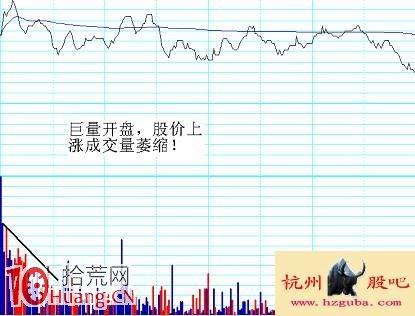 圖解分時超短看盤技巧：見頂分時,拾荒網