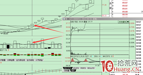 縮量加速漲停板最常見的形態和買點研究——接力打板最該回避的一種模式(案例圖解) 縮量加速漲停板最常見的形態和買點研究——接力打板最該回避的一種模式(案例圖解),拾荒網