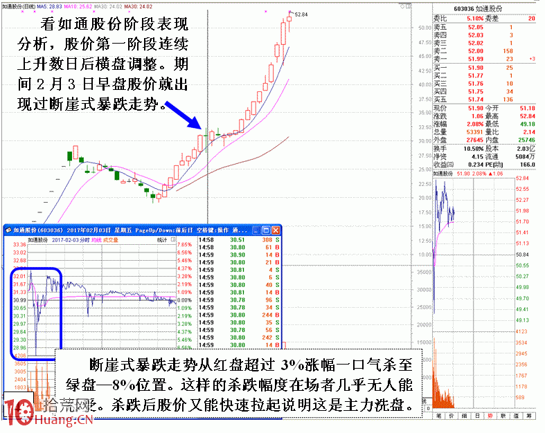 圖解深度剖析斷崖式崩盤大跌盤口 圖解深度剖析斷崖式崩盤大跌盤口,拾荒網