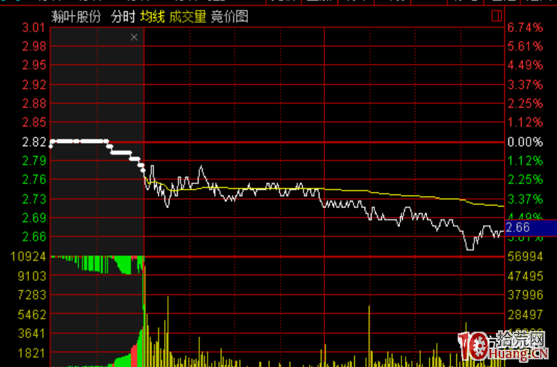 十分鐘，帶你瞭解集合競價的奧秘所在!競價交易技巧精髓（圖解）,拾荒網