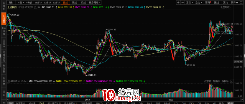 情緒周期理論入門輕松掌握 深度教程（圖解）,拾荒網