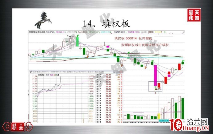 填權板是什麼（圖解）,拾荒網