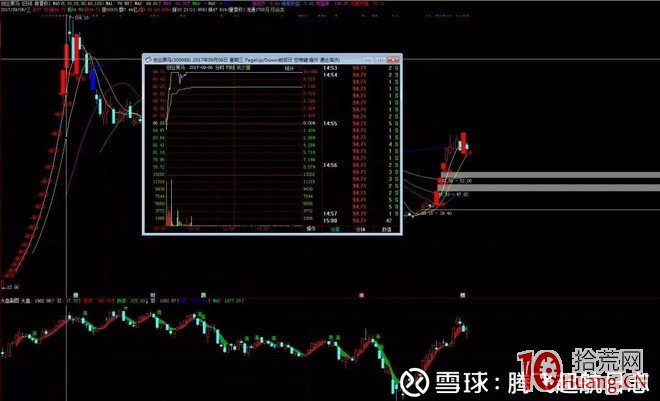 隻打三板及三板以上的金田路、歡樂海岸遊資操盤模式揭秘（圖解）,拾荒網