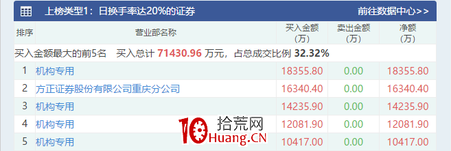 龍虎榜遊資風格（圖解）,拾荒網