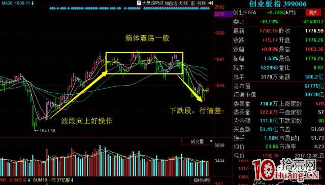 一個標準的超短高手是如何復盤的?復盤技術深度教程(圖解) 一個標準的超短高手是如何復盤的?復盤技術深度教程(圖解),拾荒網