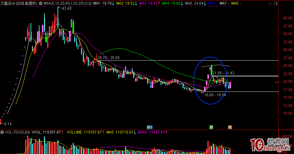 龍頭股短線模型的形成與演化：模型、模仿、跟風、莊遊合作（圖解）,拾荒網