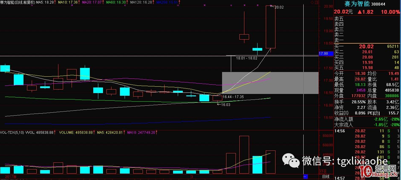 幾個案例看清漲停股回調後做反包板的7個打板技巧（圖解）,拾荒網