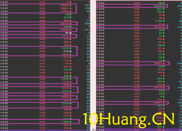 資金流戰法教程28:如何確定主力共同行為(圖解) 資金流戰法教程28:如何確定主力共同行為(圖解),拾荒網