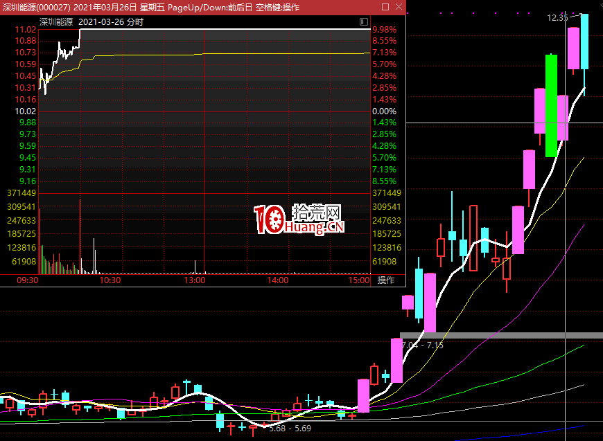 漲停連板股，斷板後，如何看是否有反包預期？（圖解）,拾荒網