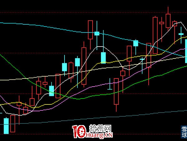 龍虎榜之主力探密，教你一步一步成為分析高手（圖解）,拾荒網